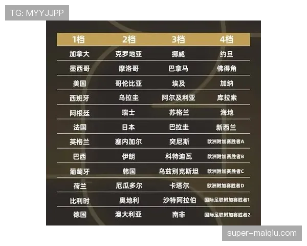2026世界杯48队12个小组赛制如何规定及32强晋级规则解析