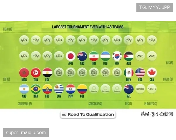 2026世界杯八强席位争夺对阵预测 2026世界杯八强席位争夺对阵预测